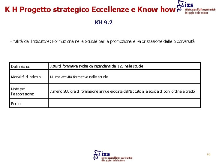 K H Progetto strategico Eccellenze e Know how KH 9. 2 Finalità dell’indicatore: Formazione