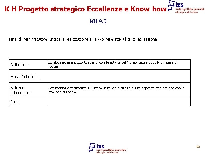 K H Progetto strategico Eccellenze e Know how KH 9. 3 Finalità dell’indicatore: Indica