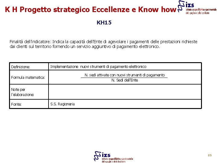 K H Progetto strategico Eccellenze e Know how KH 15 Finalità dell’indicatore: Indica la
