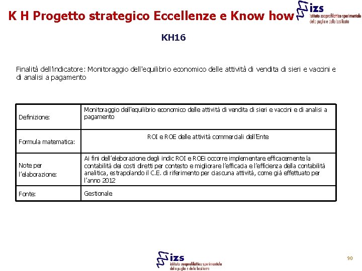 K H Progetto strategico Eccellenze e Know how KH 16 Finalità dell’indicatore: Monitoraggio dell'equilibrio
