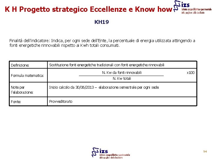K H Progetto strategico Eccellenze e Know how KH 19 Finalità dell’indicatore: Indica, per