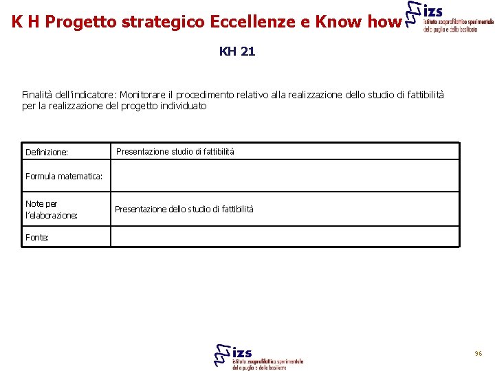 K H Progetto strategico Eccellenze e Know how KH 21 Finalità dell’indicatore: Monitorare il