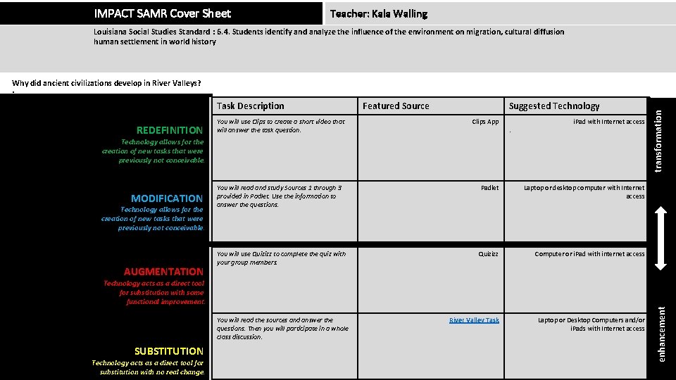 IMPACT SAMR Cover Sheet Teacher: Kala Walling Louisiana Social Studies Standard : 6. 4.