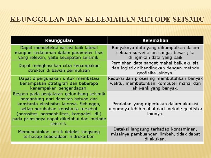 KEUNGGULAN DAN KELEMAHAN METODE SEISMIC 