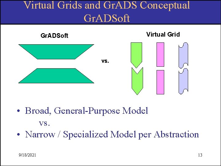 Virtual Grids and Gr. ADS Conceptual Gr. ADSoft Virtual Grid Gr. ADSoft vs. •