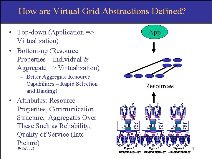 How are Virtual Grid Abstractions Defined? • Top-down (Application => Virtualization) • Bottom-up (Resource