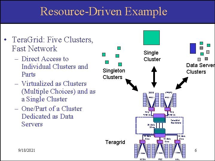 Resource-Driven Example • Tera. Grid: Five Clusters, Fast Network Singleton Clusters SDSC 1 Gb/s