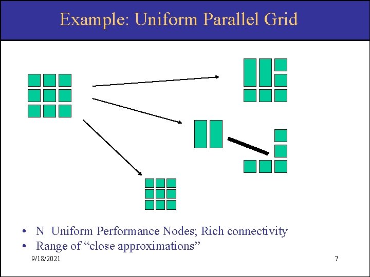 Example: Uniform Parallel Grid • N Uniform Performance Nodes; Rich connectivity • Range of
