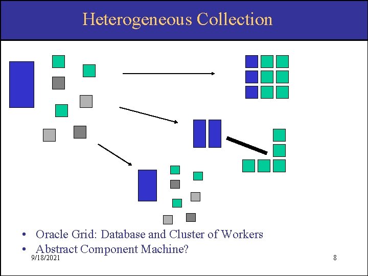 Heterogeneous Collection • Oracle Grid: Database and Cluster of Workers • Abstract Component Machine?