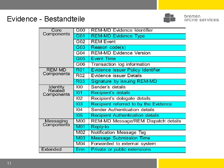 Evidence - Bestandteile 11 