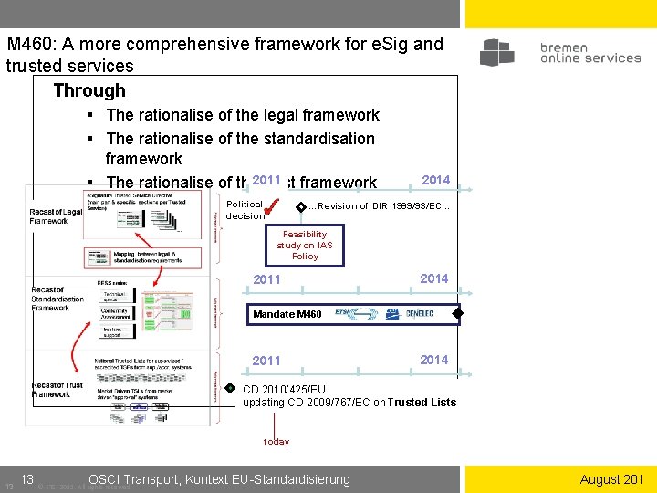 M 460: A more comprehensive framework for e. Sig and trusted services Through §