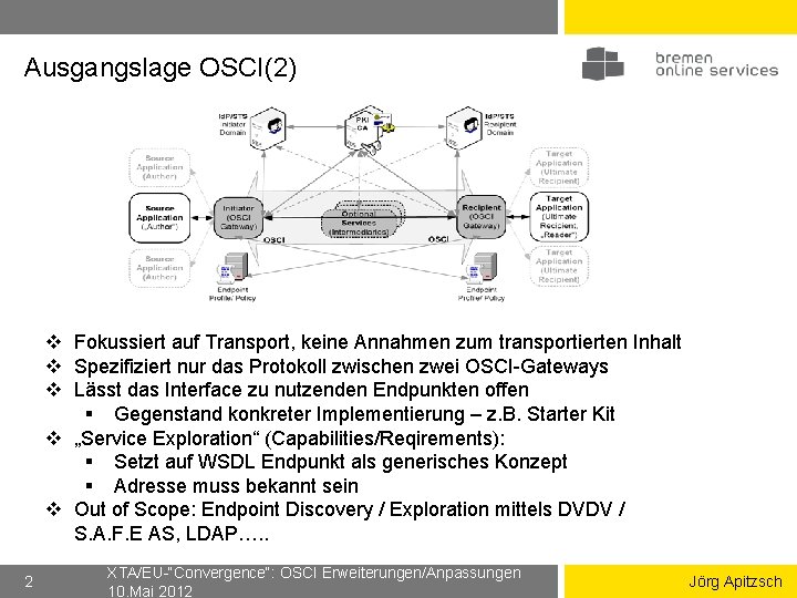 Ausgangslage OSCI(2) v Fokussiert auf Transport, keine Annahmen zum transportierten Inhalt v Spezifiziert nur