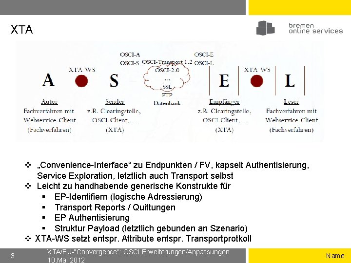 XTA v „Convenience-Interface“ zu Endpunkten / FV, kapselt Authentisierung, Service Exploration, letztlich auch Transport