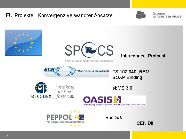 EU-Projekte - Konvergenz verwandter Ansätze Interconnect Protocol TS 102 640 „REM“ SOAP Binding eb.