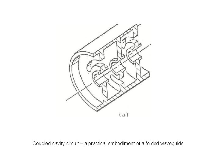 Coupled-cavity circuit – a practical embodiment of a folded waveguide 