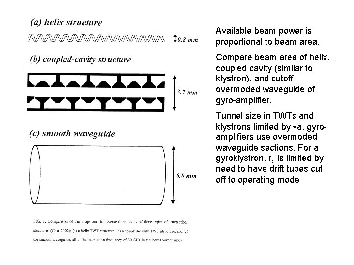 Available beam power is proportional to beam area. Compare beam area of helix, coupled