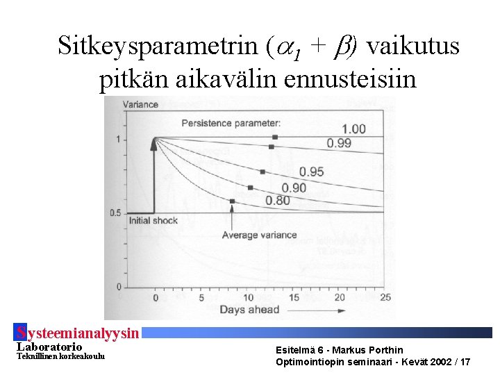 Sitkeysparametrin ( 1 + ) vaikutus pitkän aikavälin ennusteisiin S ysteemianalyysin Laboratorio Teknillinen korkeakoulu