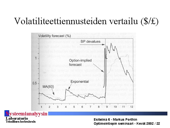 Volatiliteettiennusteiden vertailu ($/£) S ysteemianalyysin Laboratorio Teknillinen korkeakoulu Esitelmä 6 - Markus Porthin Optimointiopin