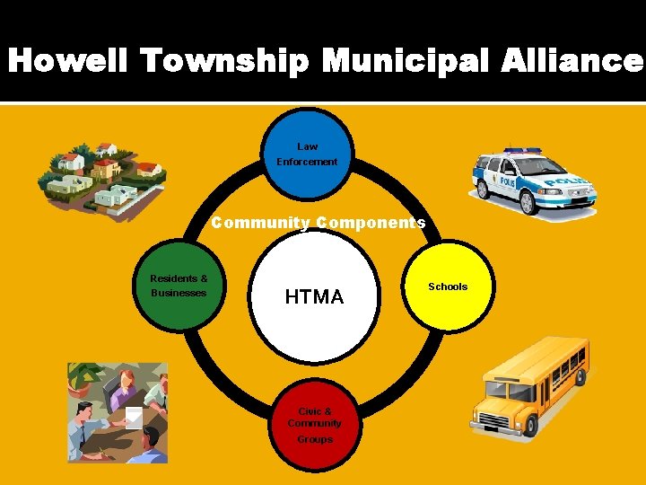 Howell Township Municipal Alliance Law Enforcement Community Components Residents & Businesses HTMA Civic &