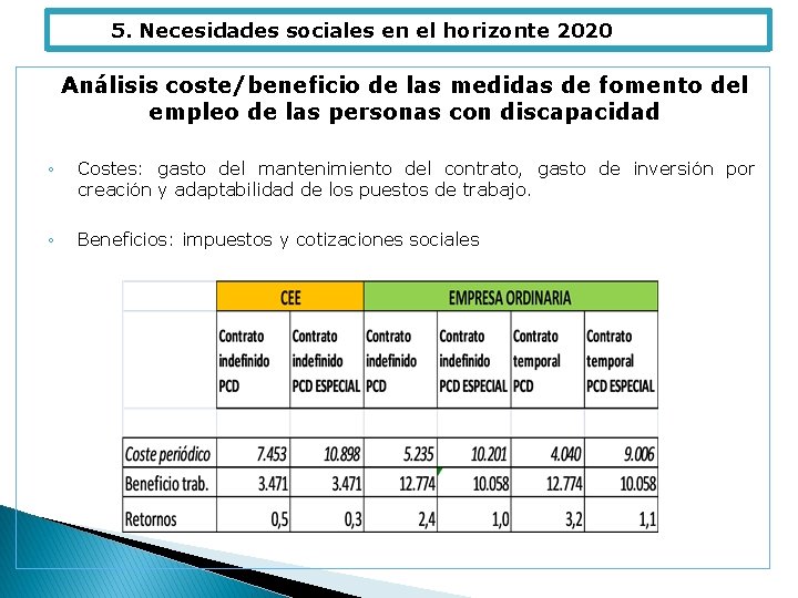 5. Necesidades sociales en el horizonte 2020 Análisis coste/beneficio de las medidas de fomento