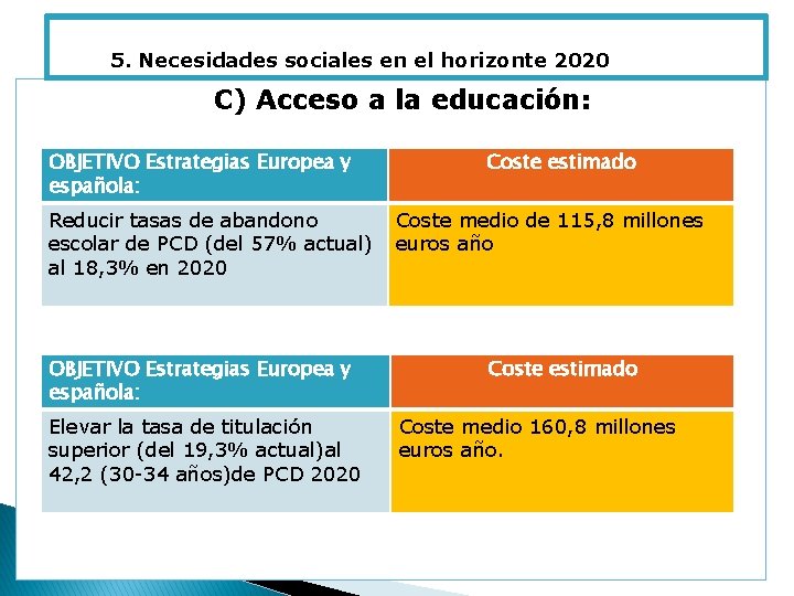 5. Necesidades sociales en el horizonte 2020 C) Acceso a la educación: OBJETIVO Estrategias