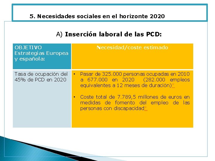 5. Necesidades sociales en el horizonte 2020 A) Inserción laboral de las PCD: OBJETIVO