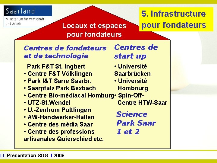 www. sog. saarland. de Locaux et espaces pour fondateurs Centres de fondateurs et de