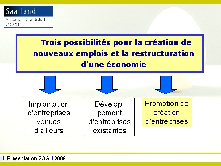 www. sog. saarland. de Trois possibilités pour la création de nouveaux emplois et la