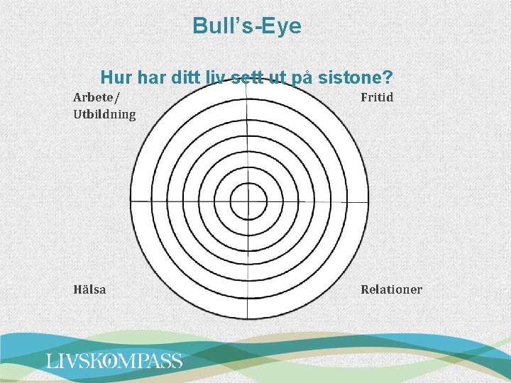 Bull’s-Eye Hur har ditt liv sett ut på sistone? Arbete/ Utbildning Fritid Hälsa Relationer