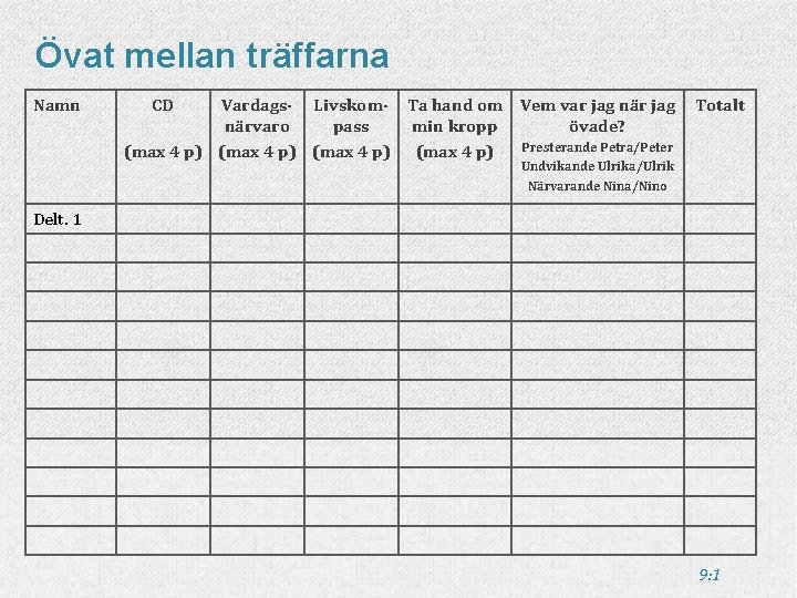 Övat mellan träffarna Namn CD Vardags- Livskom- Ta hand om Vem var jag närvaro