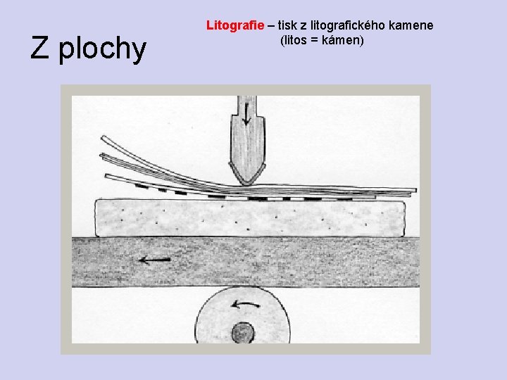 Z plochy Litografie – tisk z litografického kamene (litos = kámen) 
