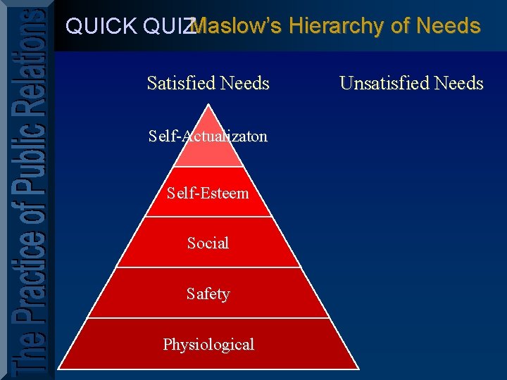 QUICK QUIZMaslow’s Hierarchy of Needs Satisfied Needs Unsatisfied Needs Self-Actualizaton Self-Esteem Social Safety Physiological