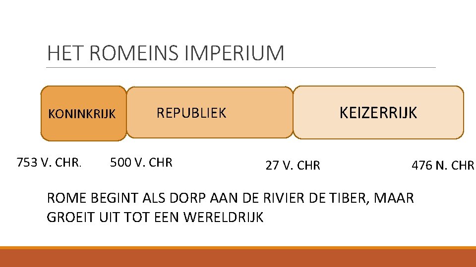 HET ROMEINS IMPERIUM KONINKRIJK 753 V. CHR. KEIZERRIJK REPUBLIEK 500 V. CHR 27 V.