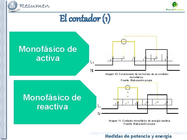El contador (1) Monofásico de activa Imagen 10. Conexionado de los bornes de un