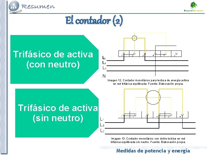 El contador (2) Trifásico de activa (con neutro) Imagen 12. Contador monofásico para lectura