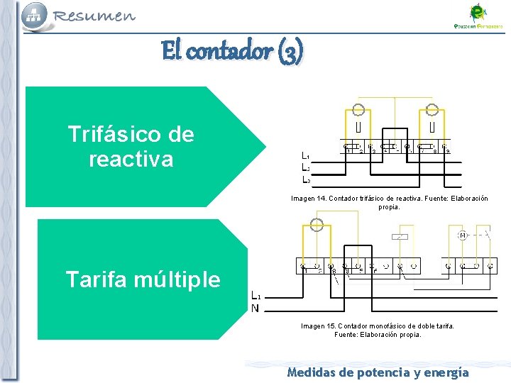 El contador (3) Trifásico de reactiva Imagen 14. Contador trifásico de reactiva. Fuente: Elaboración