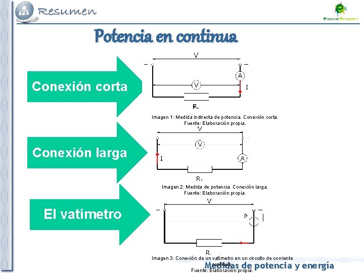 Potencia en continua Conexión corta Imagen 1: Medida indirecta de potencia. Conexión corta. Fuente: