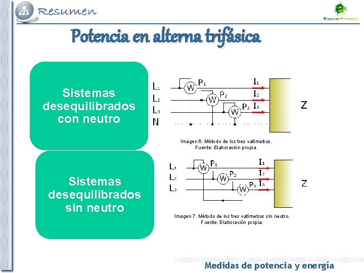 Potencia en alterna trifásica Sistemas desequilibrados con neutro Imagen 6. Método de los tres