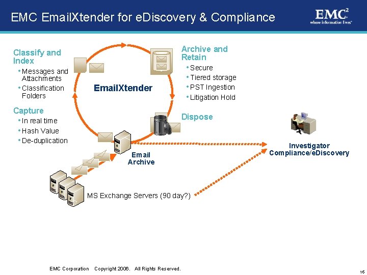 EMC Email. Xtender for e. Discovery & Compliance Archive and Retain Classify and Index