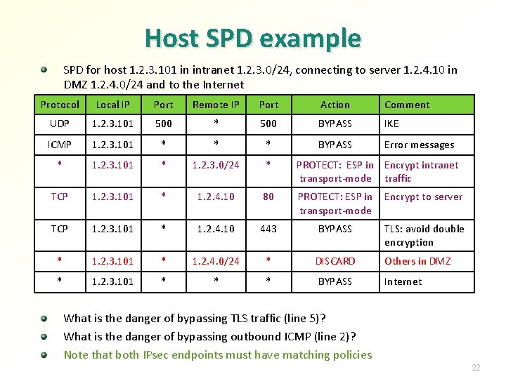 Host SPD example SPD for host 1. 2. 3. 101 in intranet 1. 2.