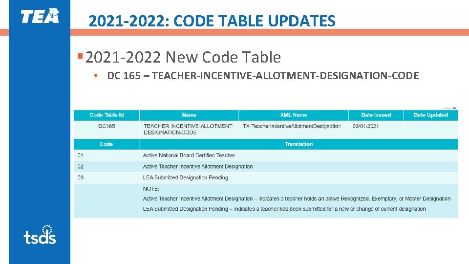 2021 -2022: CODE TABLE UPDATES § 2021 -2022 New Code Table • DC 165