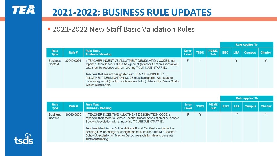 2021 -2022: BUSINESS RULE UPDATES § 2021 -2022 New Staff Basic Validation Rules 