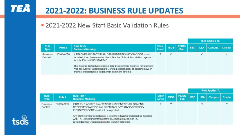 2021 -2022: BUSINESS RULE UPDATES § 2021 -2022 New Staff Basic Validation Rules 