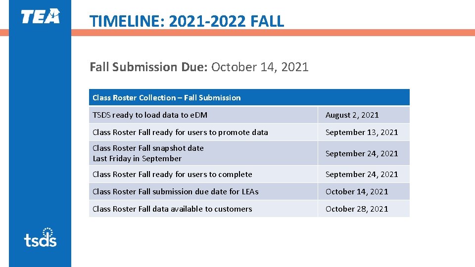 TIMELINE: 2021 -2022 FALL Fall Submission Due: October 14, 2021 Class Roster Collection –