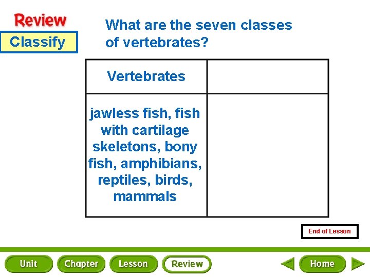 Classify What are the seven classes of vertebrates? Vertebrates jawless fish, fish with cartilage