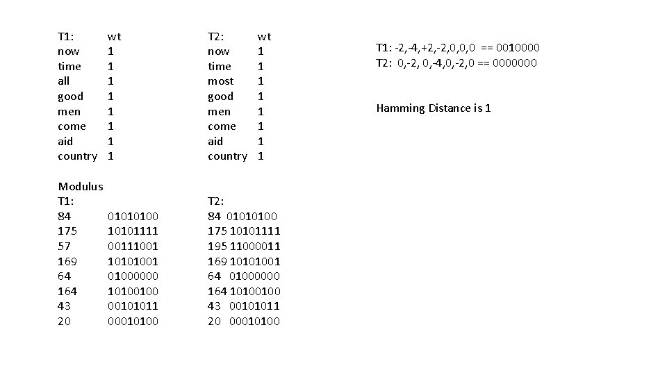 T 1: now time all good men come aid country Modulus T 1: 84