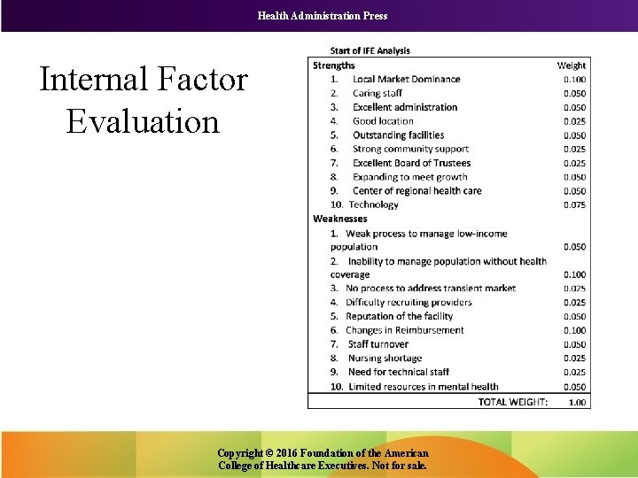 Health Administration Press Internal Factor Evaluation Copyright © 2016 Foundation of the American College