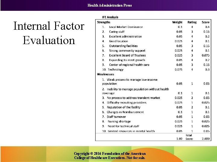 Health Administration Press Internal Factor Evaluation Copyright © 2016 Foundation of the American College