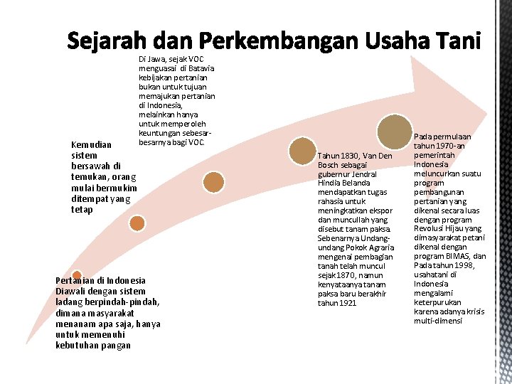 Kemudian sistem bersawah di temukan, orang mulai bermukim ditempat yang tetap Di Jawa, sejak