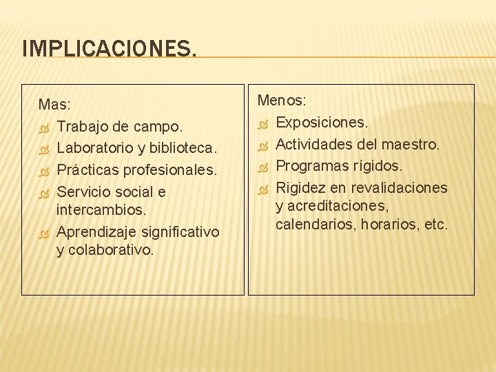 IMPLICACIONES. Mas: Trabajo de campo. Laboratorio y biblioteca. Prácticas profesionales. Servicio social e intercambios.
